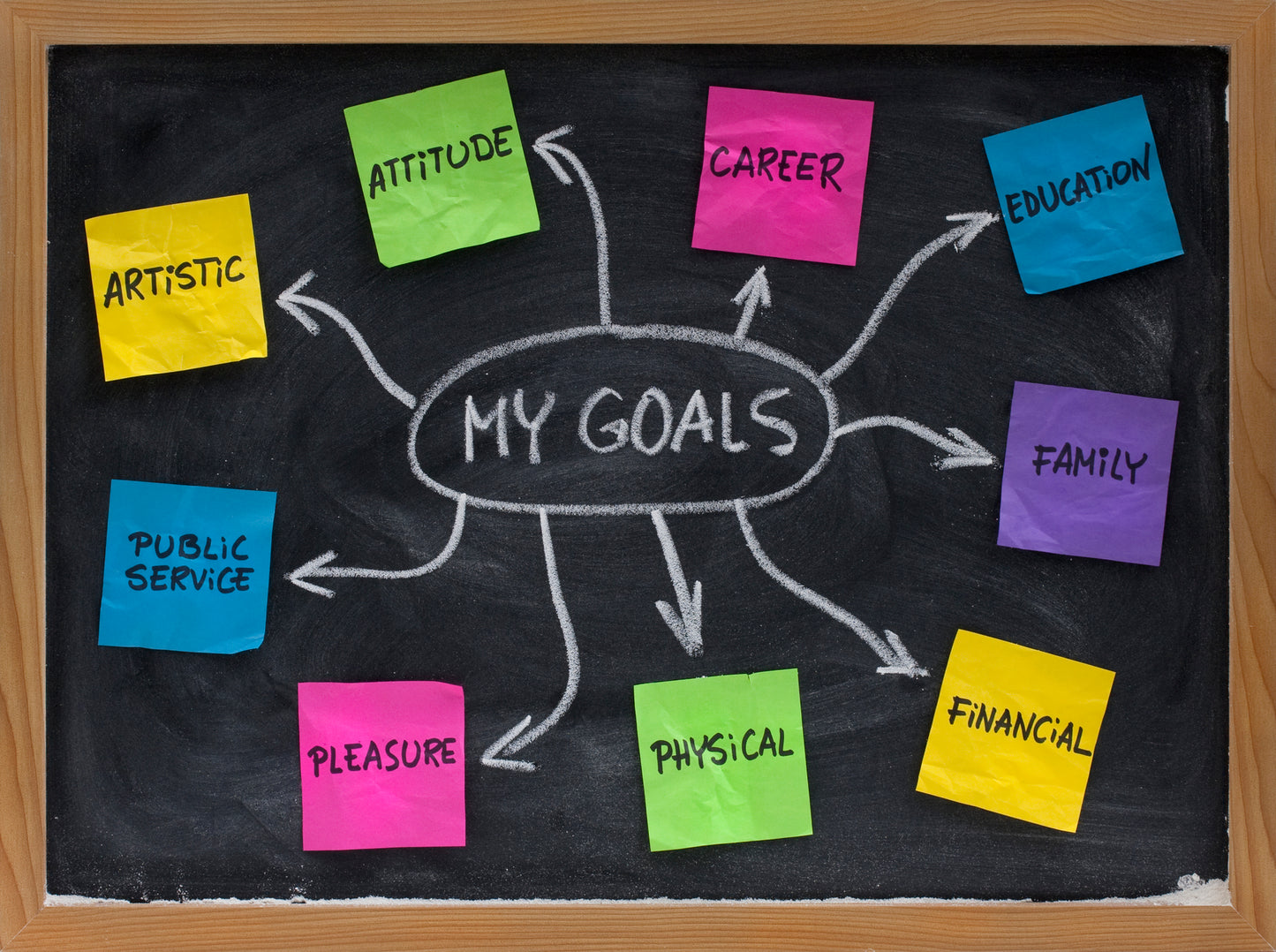 Goal Setting and Getting Things Done